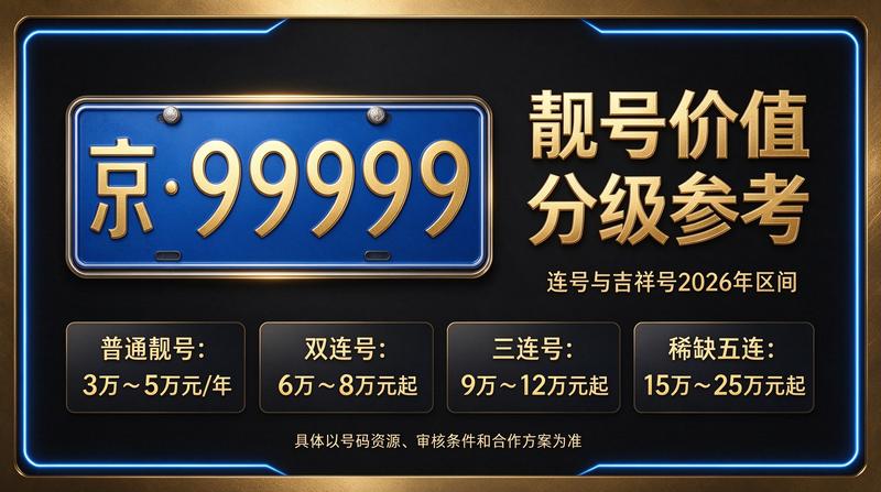 2026年北京车牌指标交易流程示意图